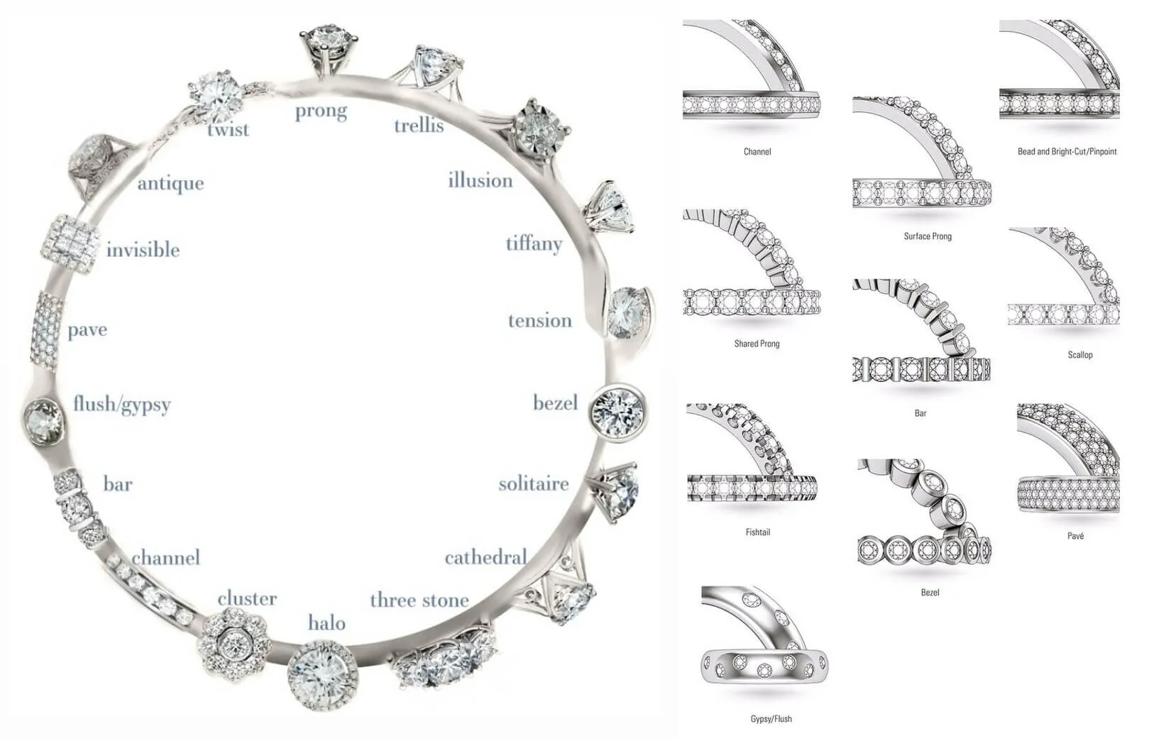 Gemstone and Diamond Setting Types Visual Reference